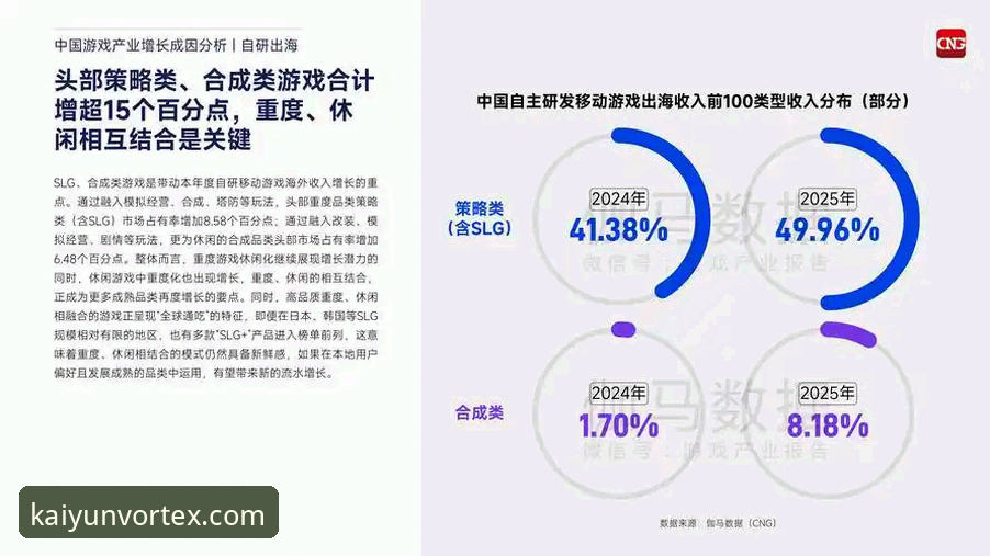 开云体育平台棋牌游戏最新版趋势详解