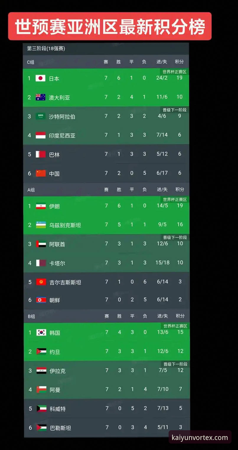 世界杯排名大洗牌，如何通过开云体育平台看懂最新积分变化？